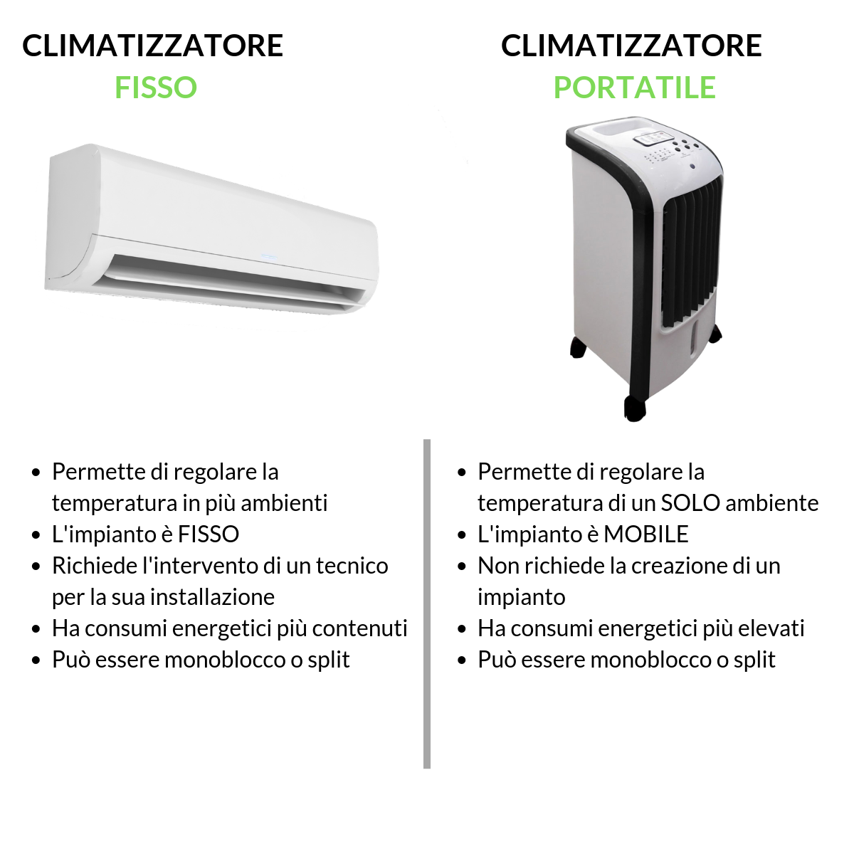 climatizzatore