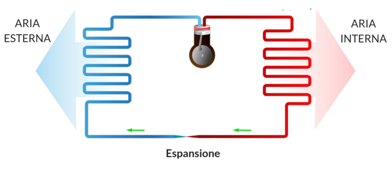 come funziona la pompa di calore