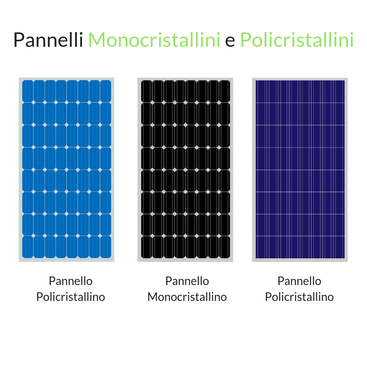 Pannelli Monocristallini e Policristallini