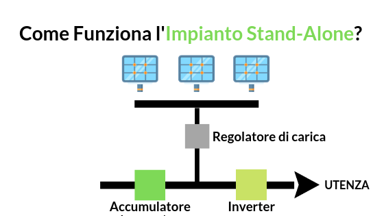 impianto stand alone