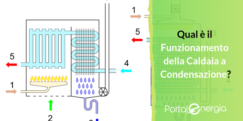 Qual è il Funzionamento della Caldaia a Condensazione? Ecco Tutti i Passaggi