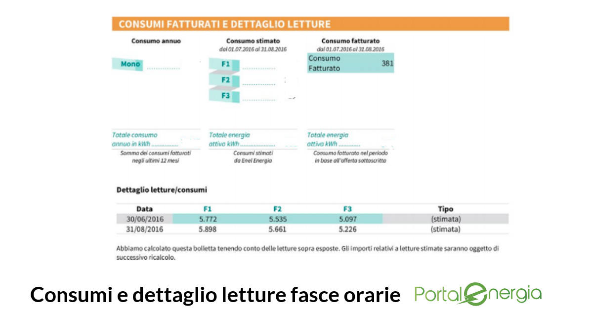 consumo energia fasce orarie