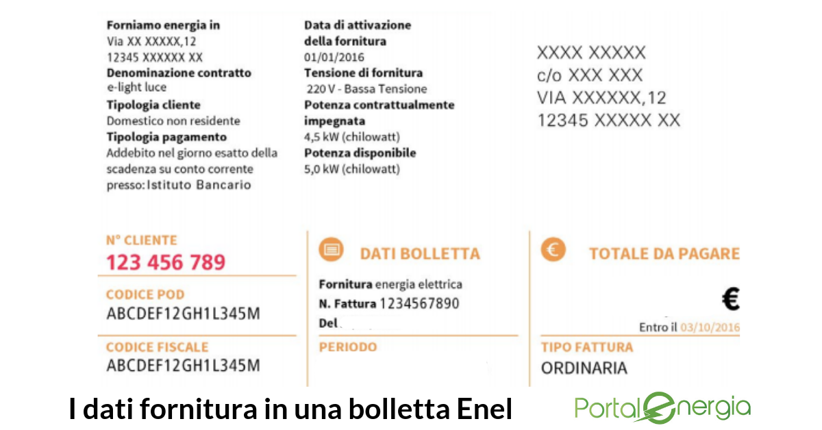 dati fornitura bolletta enel