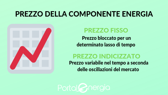 prezzo-componente-energia